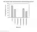 Fig. 15 - Xanthine oxidase inhibitors and methods of use