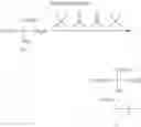 Fig. 10 - Photoresist comprising nitrogen-containing compound
