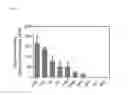 Fig. 02 - Mixed disulfide conjugates of thienopyridine compounds and uses thereof