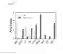 Fig. 04 - Mixed disulfide conjugates of thienopyridine compounds and uses thereof