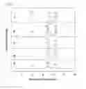 Fig. 07 - Mixed disulfide conjugates of thienopyridine compounds and uses thereof