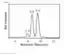 Fig. 09 - Mixed disulfide conjugates of thienopyridine compounds and uses thereof