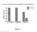 Fig. 16 - Indazole derivatives and uses thereof