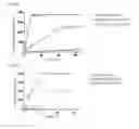 Fig. 06 - Salts and crystal forms