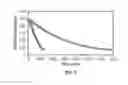 Fig. 06 - OPTICALLY ACTIVE PYRAZOLYLAMINOQUINAZOLINE, AND PHARMACEUTICAL COMPOSITIONS AND METHODS OF USE THEREOF