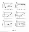 Fig. 03 - METHODS OF USING CELL-CYCLE INHIBITORS TO MODULATE ONE OR MORE PROPERTIES OF A CELL CULTURE