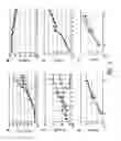 Fig. 04 - METHODS OF USING CELL-CYCLE INHIBITORS TO MODULATE ONE OR MORE PROPERTIES OF A CELL CULTURE