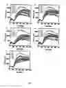 Fig. 04 - Quorum sensing inhibitors