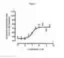 Fig. 02 - INDOLE AND INDOLINE DERIVATIVES AND METHODS OF USE THEREOF