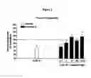 Fig. 03 - INDOLE AND INDOLINE DERIVATIVES AND METHODS OF USE THEREOF
