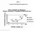 Fig. 07 - INDOLE AND INDOLINE DERIVATIVES AND METHODS OF USE THEREOF