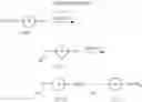 Fig. 34 - Heterocyclic compound and use thereof
