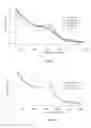 Fig. 06 - Gold nanoparticles and methods of making and using gold nanoparticles