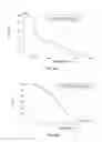 Fig. 19 - Gold nanoparticles and methods of making and using gold nanoparticles