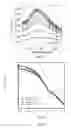 Fig. 23 - Gold nanoparticles and methods of making and using gold nanoparticles