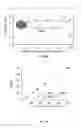 Fig. 27 - Gold nanoparticles and methods of making and using gold nanoparticles