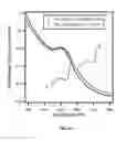 Fig. 32 - Gold nanoparticles and methods of making and using gold nanoparticles
