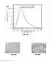 Fig. 38 - Gold nanoparticles and methods of making and using gold nanoparticles