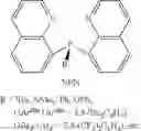 Fig. 08 - First row metal-based catalysts for hydosilylation