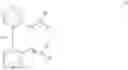 Fig. 22 - First row metal-based catalysts for hydosilylation