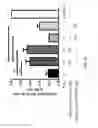 Fig. 29 - Methods and compositions for treatment of cyanide and hydrogen sulfide toxicity