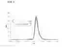 Fig. 04 - Antibody-binding peptide