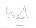 Fig. 04 - Monomeric and bright infrared fluorescent proteins
