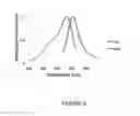 Fig. 05 - Monomeric and bright infrared fluorescent proteins