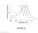 Fig. 14 - Monomeric and bright infrared fluorescent proteins