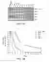Fig. 09 - STABILIZED STAT3 DECOY OLIGONUCLEOTIDES AND USES THEREFORE