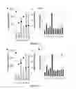 Fig. 08 - Synthetic transcription factor and uses thereof