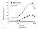 Fig. 02 - Positive modulator of bone morphogenic protein-2