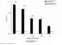 Fig. 08 - Positive modulator of bone morphogenic protein-2