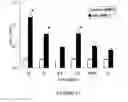 Fig. 11 - Positive modulator of bone morphogenic protein-2