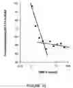 Fig. 13 - Positive modulator of bone morphogenic protein-2