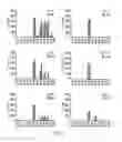 Fig. 02 - Myelin oligodendrocyte glycoprotein peptides