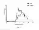 Fig. 08 - Myelin oligodendrocyte glycoprotein peptides
