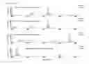 Fig. 08 - Non-canonical insulins and their uses