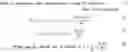 Fig. 02 - Process for expression of recombinant proteins in using a fed batch model