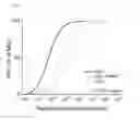 Fig. 15 - High avidity antigen recognizing constructs