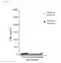 Fig. 17 - High avidity antigen recognizing constructs