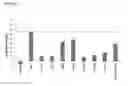 Fig. 16 - Humanized pertussis antibodies and uses thereof