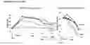 Fig. 21 - Humanized pertussis antibodies and uses thereof