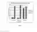 Fig. 09 - Compositions and methods of use for determination of HE4a