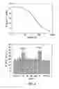 Fig. 03 - Signal biomarkers