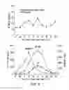 Fig. 06 - Signal biomarkers