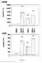 Fig. 08 - Antibody against human HIF hydroxylase