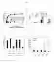 Fig. 03 - Tissue plasminogen activator antibodies and methods of use