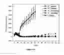Fig. 12 - Polymeric nanoparticles and a process of preparation thereof