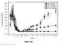 Fig. 13 - Polymeric nanoparticles and a process of preparation thereof